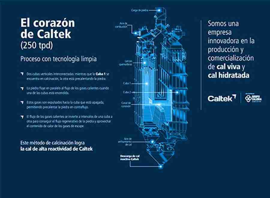 CALIDRA | Productora y comercializadora de Cal en Colombia