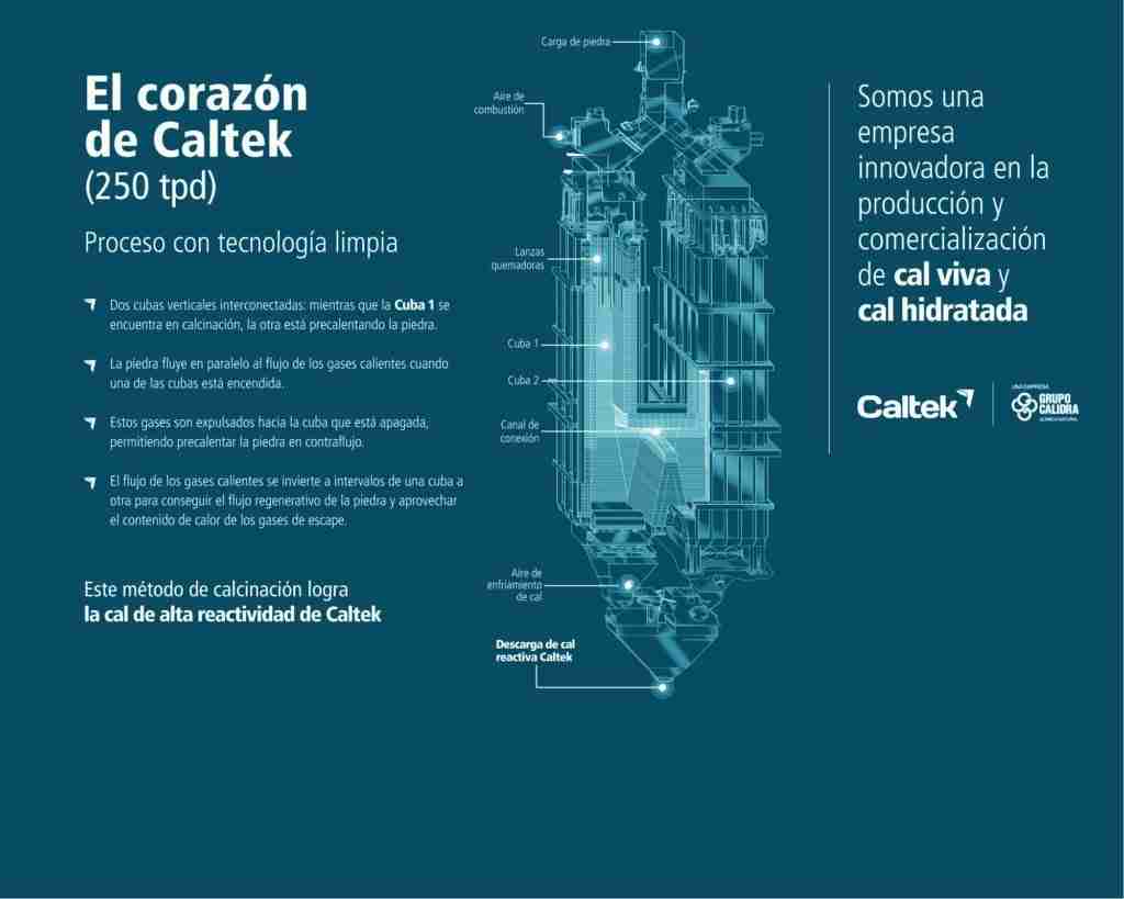 CALIDRA | Productora y comercializadora de Cal en Colombia