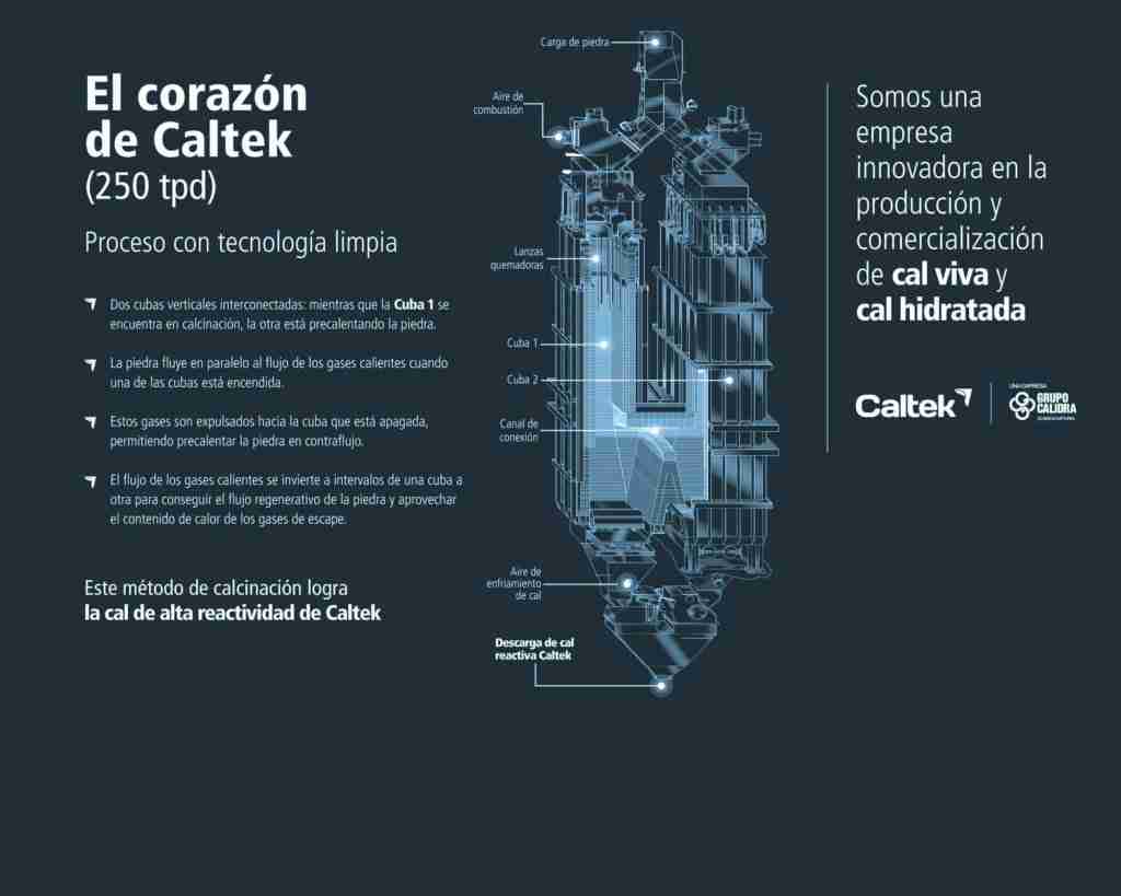 CALIDRA | Productora y comercializadora de Cal en Colombia
