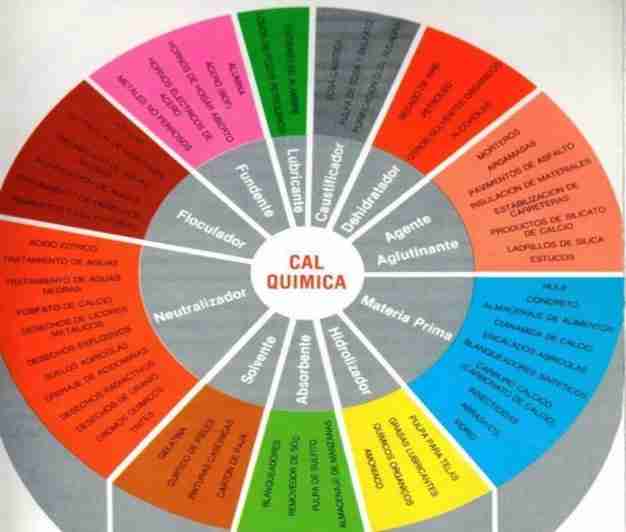 CALIDRA | Productora y comercializadora de Cal en Colombia