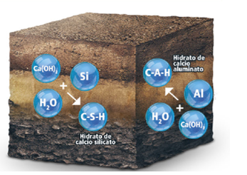 CALIDRA | Productora y comercializadora de Cal en Colombia